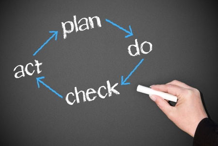 plan do check act - pdca cycleの写真素材