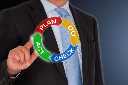 PDCA Cycle - plan do check act