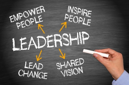 Leadership - Business Conceptの写真素材