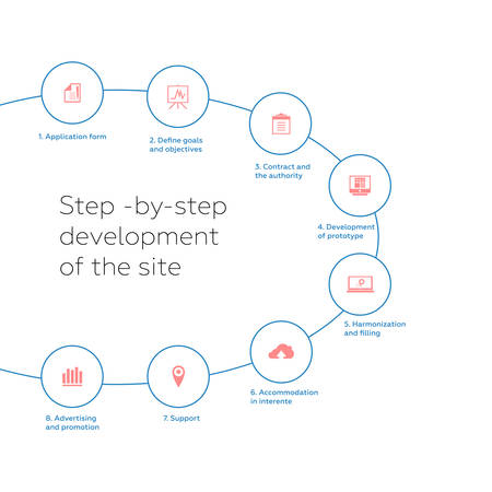 Step -by-step development of the siteのイラスト素材