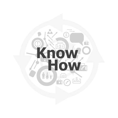 Text know how on digital screen, social concept . Icon and button setの写真素材