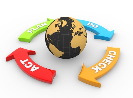 3d render of a quality process symbol and Earth globe  Act, plan, do, checkの写真素材