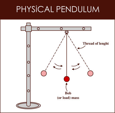 vector illustration of a Physical Pendulumのイラスト素材