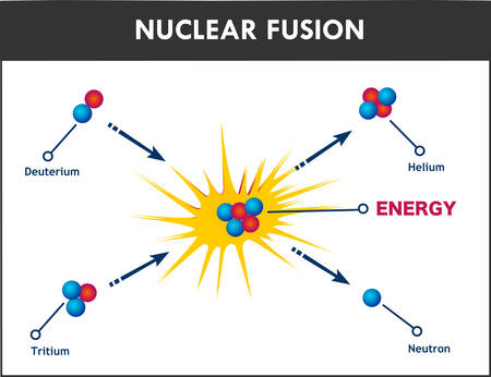 vector illustration of a nuclear fusionのイラスト素材