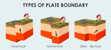  Vector illustration of a Tectonic plate Ä°nteractions. のイラスト素材