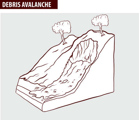 Creep, downhill creep or soil creep is the downward progression of soil. (DEBRIS AVALANCHE))のイラスト素材