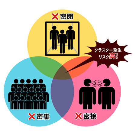 Pictogram showing countermeasures and causes of COVID-19
