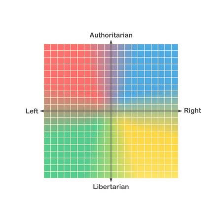 Political compass or political spectrum chart vector with ideologically representative political colours and horizontal socioeconomic and vertical sociocultural axisのイラスト素材