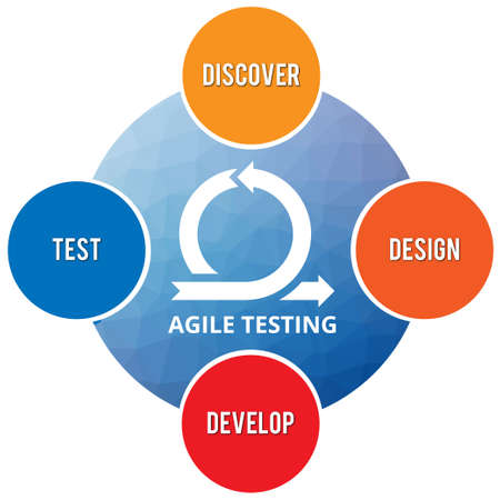 Editable vector for testing process and cycleのイラスト素材