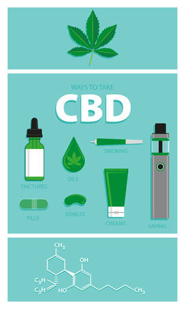 Vector illustration pack of ways to take CBD including Oils, Tinctures, pills, smoke, creams, edibles and vapingのイラスト素材