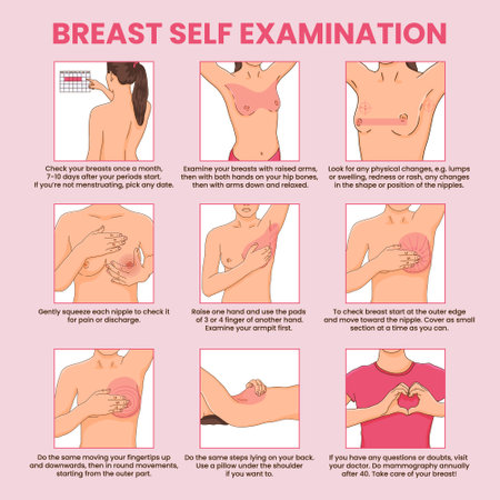 Breast self exam instruction, breast cancer monthly examination infographics. Symptoms of breast cancer. Vector illustration, realistic style.のイラスト素材