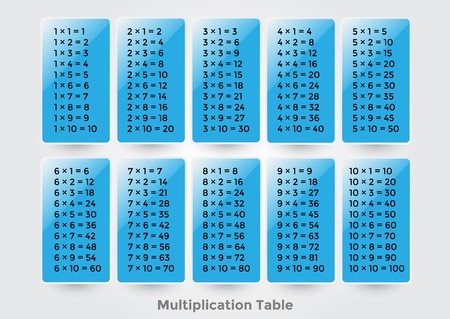 Multiplication Table. Educational Material for Primary School Level.のイラスト素材