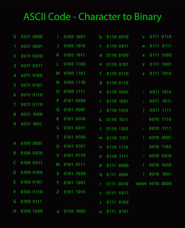 binary code