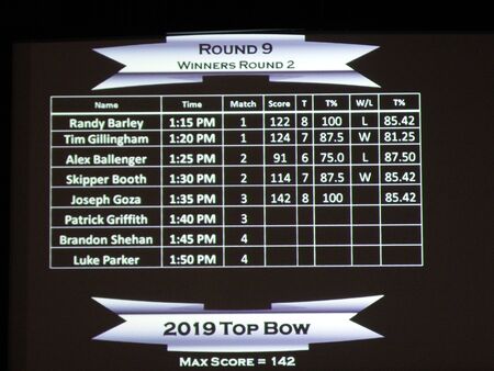 Buckmasters Archery Competition 8-17-19 at the Montgomery Performing Arts Center n Montgomery, Alabama - Whitetail Deer, Bow, Huntingのeditorial素材
