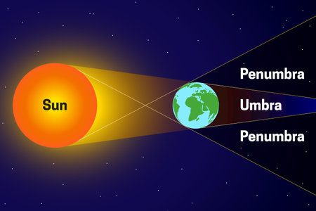 Penumbra and Umbra with Sun, Moon, Earth Space Chart Illustrationのイラスト素材
