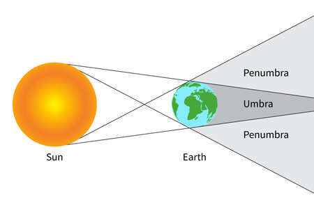 Penumbra and Umbra Isolated Science Illustration