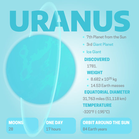 Planet Uranus Nice Illustration Background