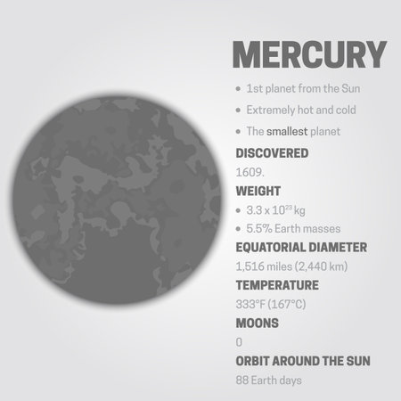 Planet Mercury Educational Scientific Infographic Detail Illustrationのイラスト素材