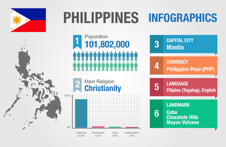 Philippines infographics, statistical data, Philippines information, vector illustrationのイラスト素材