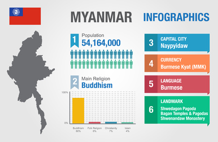 Myanmar infographics, statistical data, Myanmar information, vector illustrationのイラスト素材