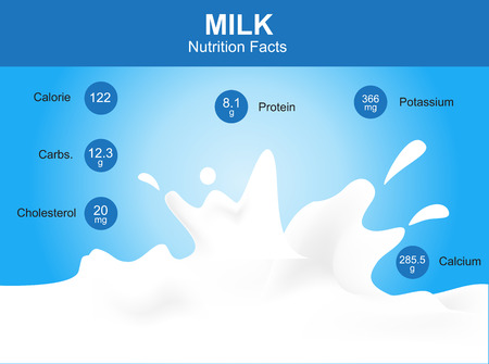 milk nutrition facts milk with information milk vectorのイラスト素材