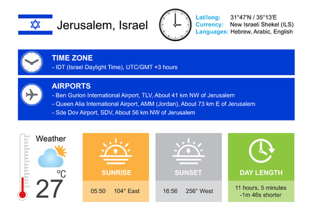 Jerusalem, Israel. Infographic design. Time and Date. Weather widgets template. Infographic isolated on white.のイラスト素材