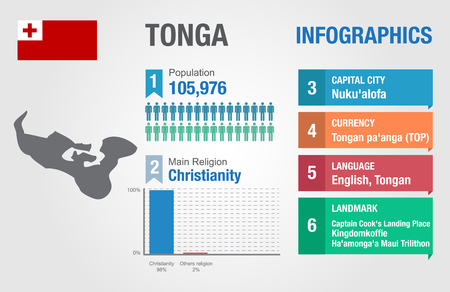 Tonga infographics, statistical data, Tonga information, illustration, Infographic template, country informationのイラスト素材
