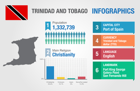 Trinidad and Tobago infographics, statistical data, Trinidad and Tobago information, illustration, Infographic template, country informationのイラスト素材