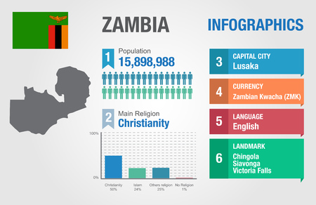 Zambia infographics, statistical data, Zambia information, illustration, Infographic template, country informationのイラスト素材