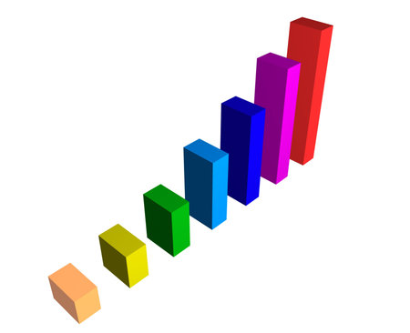 Raising charts