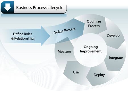 Business Process Lifecycleの写真素材