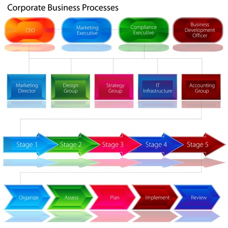 An image of a corporate business process chart.のイラスト素材