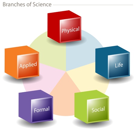 An image of a branches of science chart.のイラスト素材