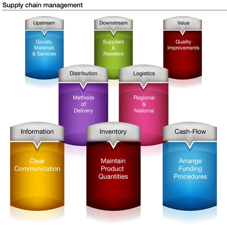 An image of a supply chain management chart.のイラスト素材