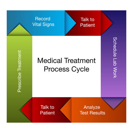 a medical treatment process chart.のイラスト素材