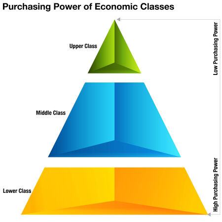 An image of purchasing power of economic classes chart.のイラスト素材