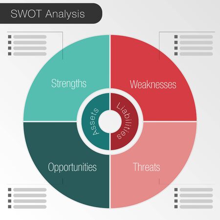 An image of a SWOT analysis pie chart.のイラスト素材