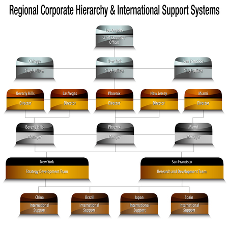 An image of a metallic regional corporate hierarchy organizational chart.のイラスト素材