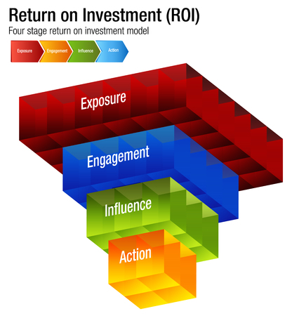 An image of a Return on Investment ROI Exposure Engagment Influence Action Chart.のイラスト素材