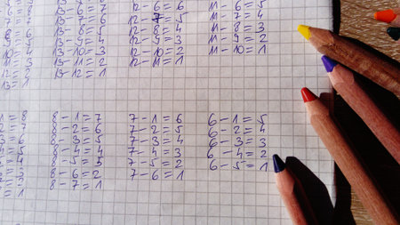 Math lesson. Doing homework. Math lesson. Doing homework.
