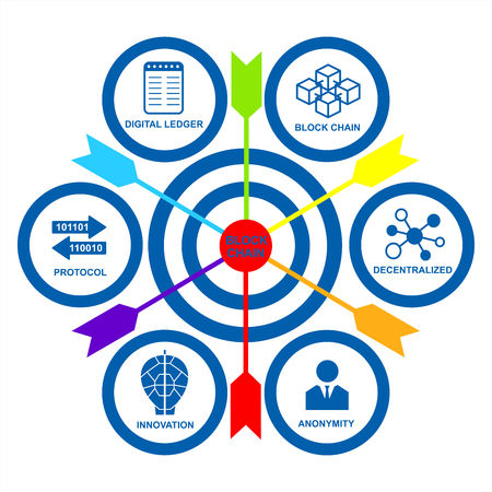Block chain concept. Design background or info graphic. Vector graphic illustration.のイラスト素材