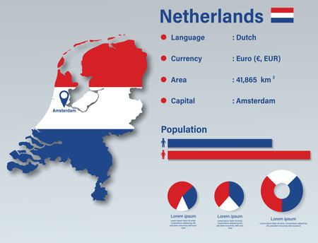 Netherland Infographic Vector Illustration, Netherland Statistical Data Element, Netherland Information Board With Flag Map, Holland Map Flag Flat Design, Dutch Infoのイラスト素材