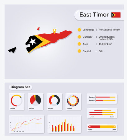 East Timor Infographic Vector Illustration, East Timor Statistical Data Element, Information Board With Flag Map, East Timor Map Flag With Diagram Set Flat Designのイラスト素材
