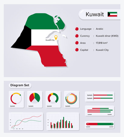 Kuwait Infographic Vector Illustration, Kuwait Statistical Data Element, Information Board With Flag Map, Kuwait Map Flag With Diagram Set Flat Designのイラスト素材