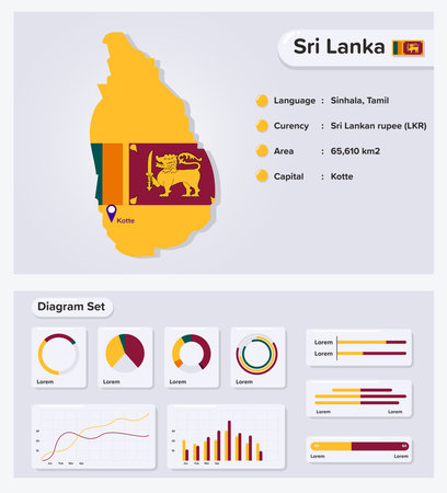 Sri Lanka Infographic Vector Illustration, Sri Lanka Statistical Data Element, Information Board With Flag Map, Sri Lanka Map Flag With Diagram Set Flat Designのイラスト素材