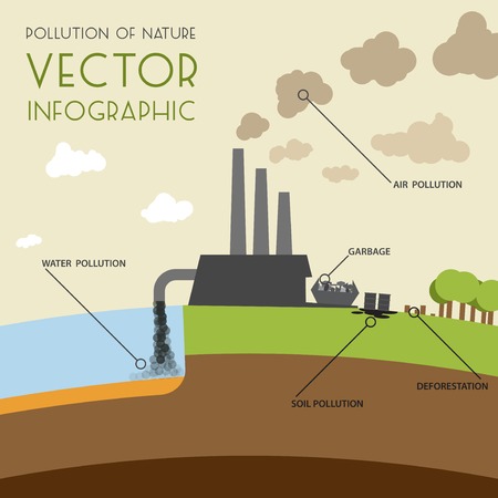 Pollution of nature infographic. Vector flat designのイラスト素材