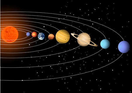 Solar system