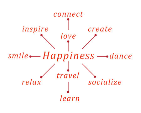 Typographic diagram composition inspirational happiness concept design graphic