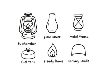 hand drawn cute doodle style line isolated on white background: stormproof lamp glass cover metal frame fuel tank steady flame carry handleのイラスト素材