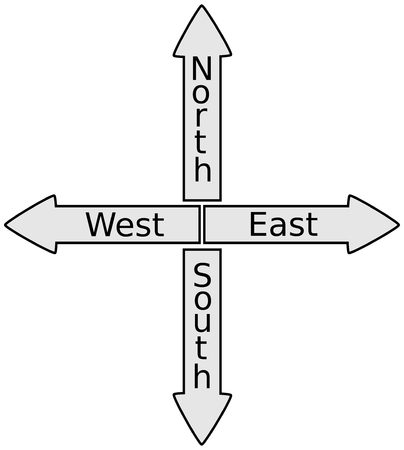 sign north, south, North East West South  Signpost Shows Travel Or Direction,のイラスト素材
